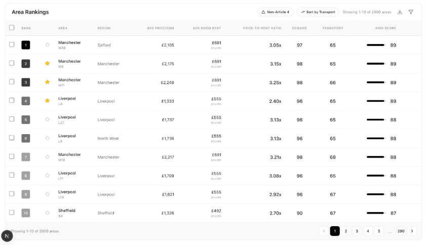 Area rankings table showing top HMO investment areas by score